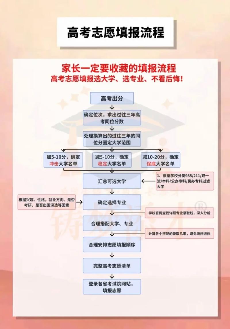 幼师不填志愿能直接上学吗？-图1