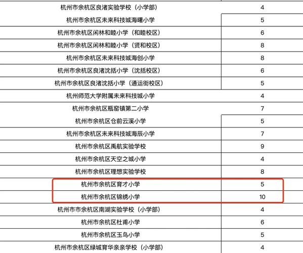 萧山小学电话号码是多少？-图2