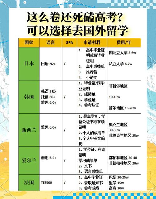 国外高中预科考哪些科目？-图2