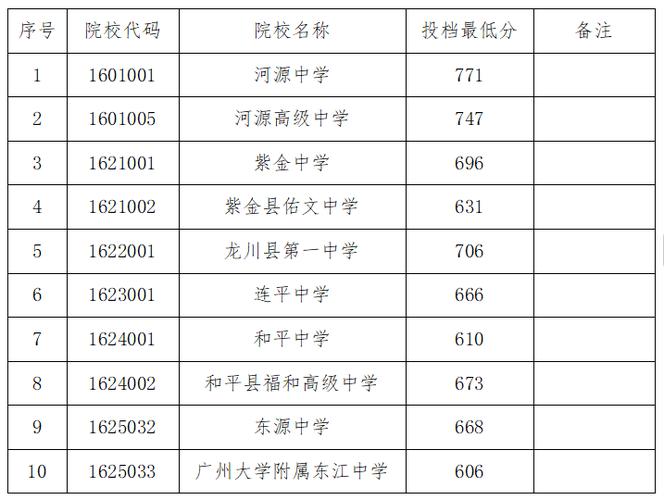 河源初中前十强，哪所最值得选？-图3
