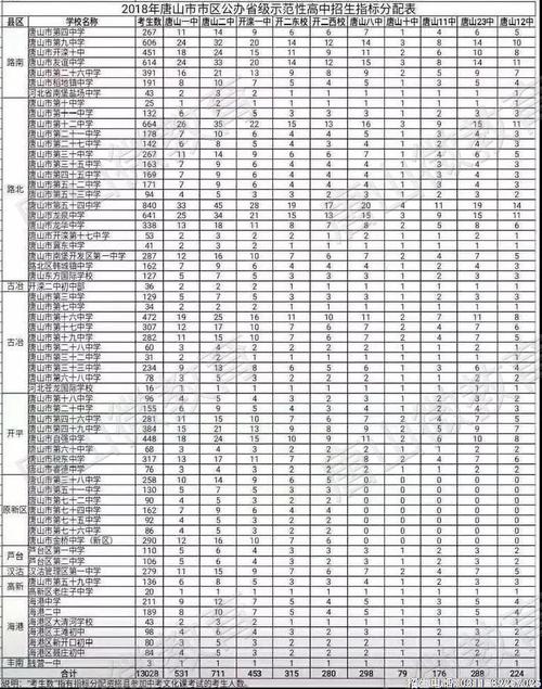 唐山古冶区高中入学率究竟如何？-图1