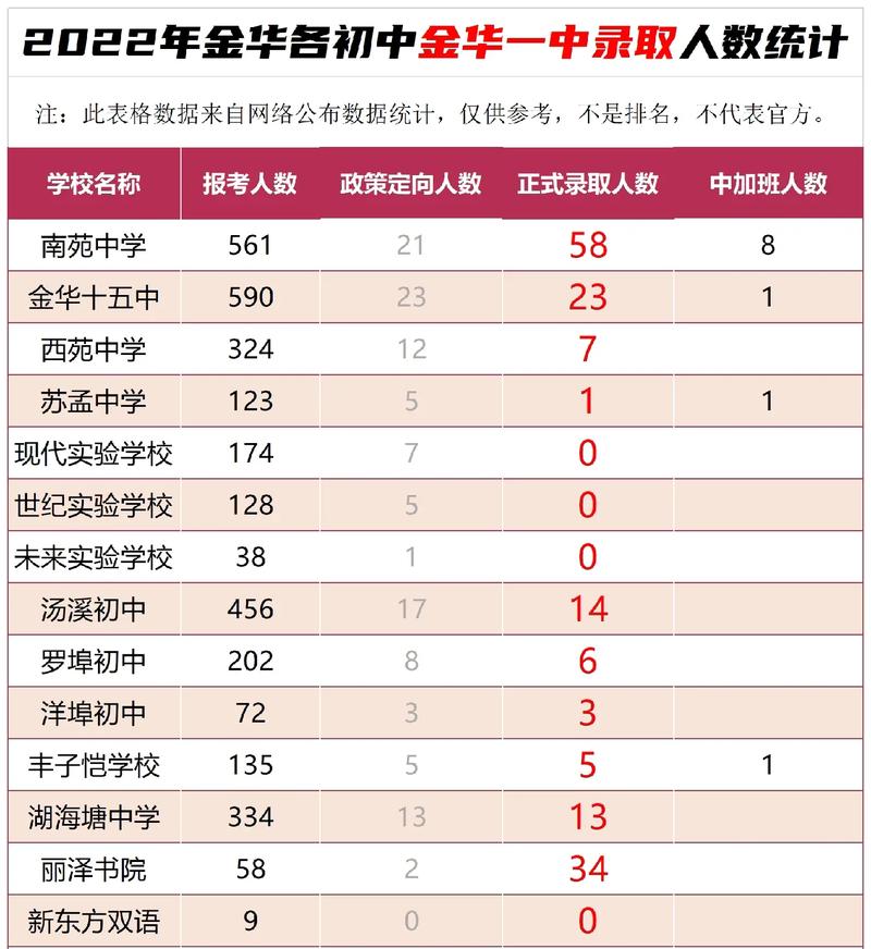 金华初中升高中衔接班，到底有没有必要上？-图1