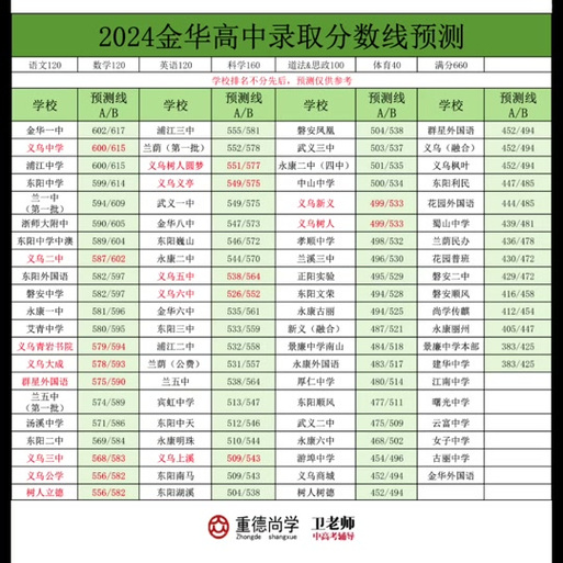 金华初中升高中衔接班，到底有没有必要上？-图2