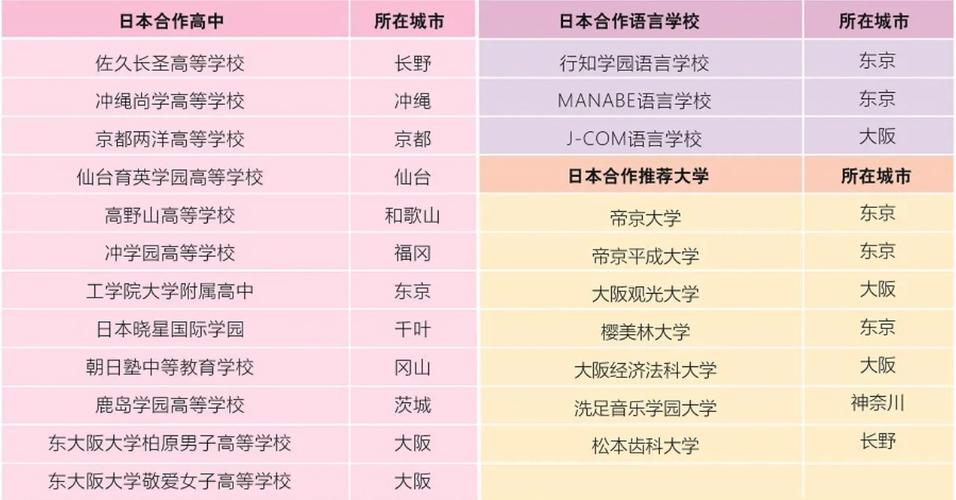 上海朝阳义塾高中学费是多少？-图1