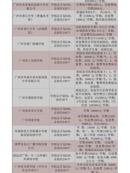 广州哪里能办正规初中学历？-图2