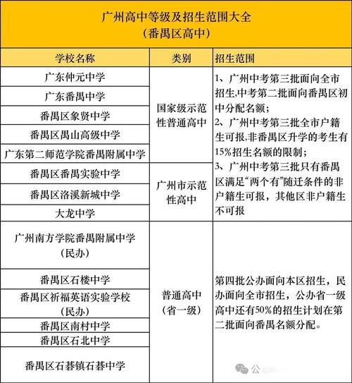 广州哪里能办正规初中学历？-图3