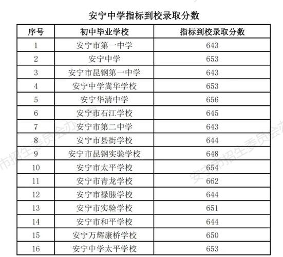 安宁市2025初中报名时间几时?-图1 安宁市2025初中报名时间几时?-图1