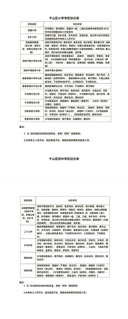 2025鞍山小学排名何时公布？最新榜单啥样？-图3