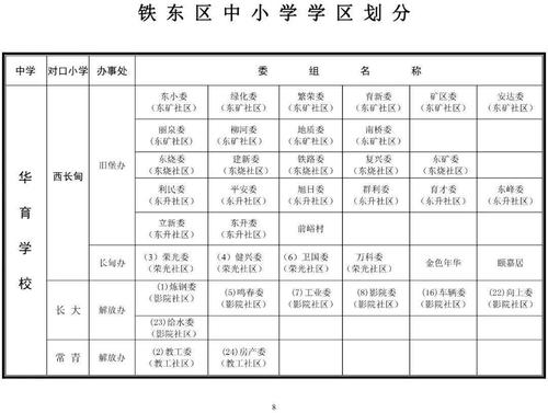 2025鞍山小学排名何时公布？最新榜单啥样？-图2