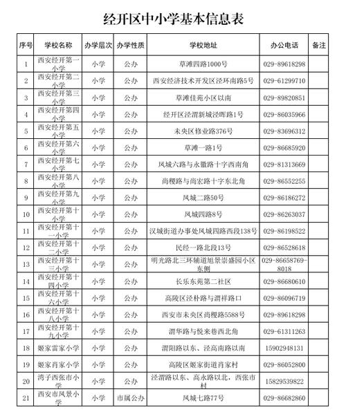 2025西安小学排名哪家强？-图2
