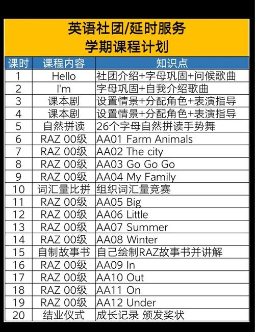 广州小学英语开课现状如何?-图1 广州小学英语开课现状如何?-图1