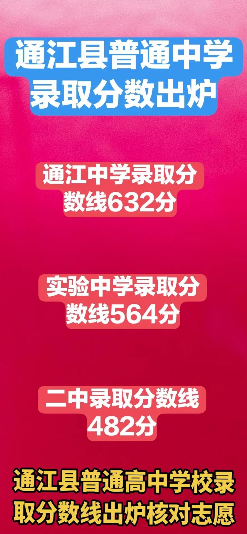 今年通江高中录取分数线是多少?-图1 今年通江高中录取分数线是多少?-图1