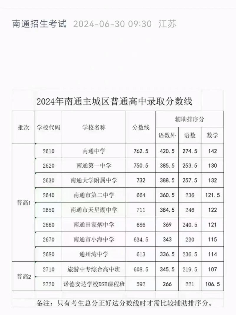 今年通江高中录取分数线是多少?-图3 今年通江高中录取分数线是多少?-图3