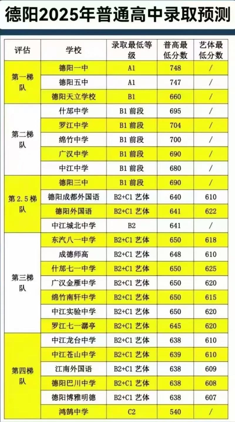 德阳公立高中收费多少?有标准吗?-图1 德阳公立高中收费多少?有标准吗?-图1