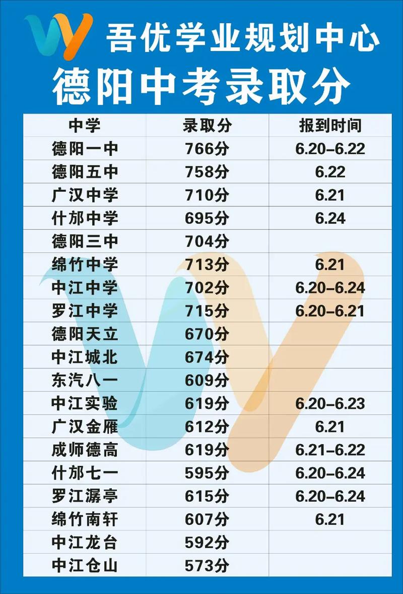 德阳公立高中收费多少?有标准吗?-图2 德阳公立高中收费多少?有标准吗?-图2