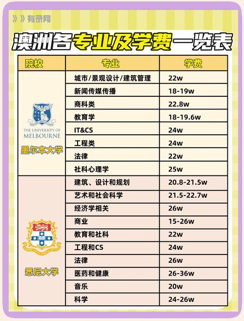 留学澳大利亚高中中介怎么选？-图2