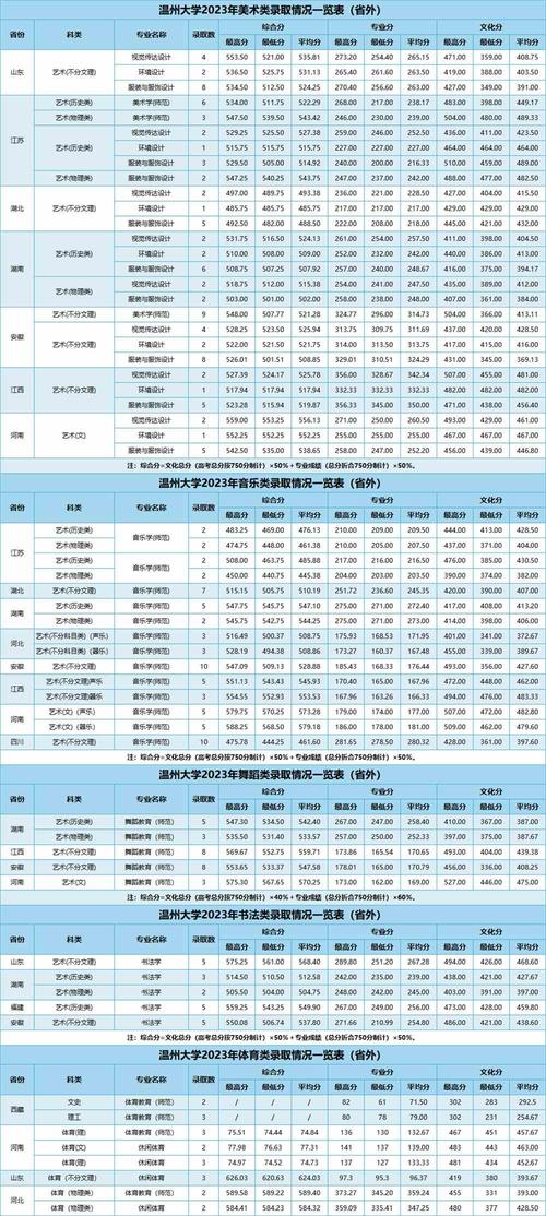 温州大学3+2幼师专业如何?-图2 温州大学3+2幼师专业如何?-图2