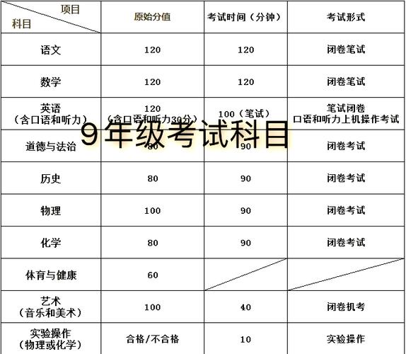初中各科目具体考哪些内容？-图2