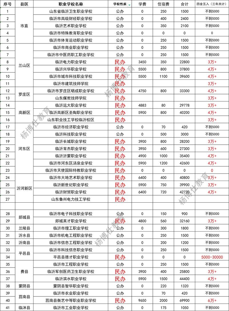 临沂初中哪家强？排名靠谱吗？-图3