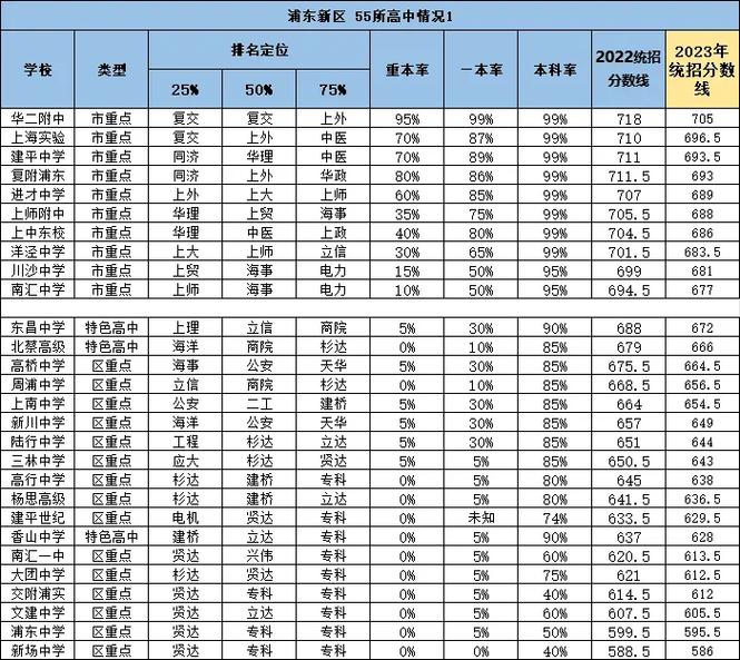 上海国际高中升学率究竟如何？-图1