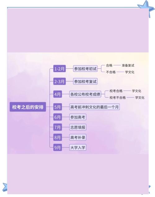 高中学美术如何自考？-图2