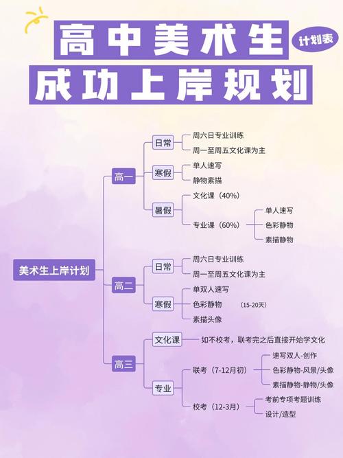 高中学美术如何自考？-图3