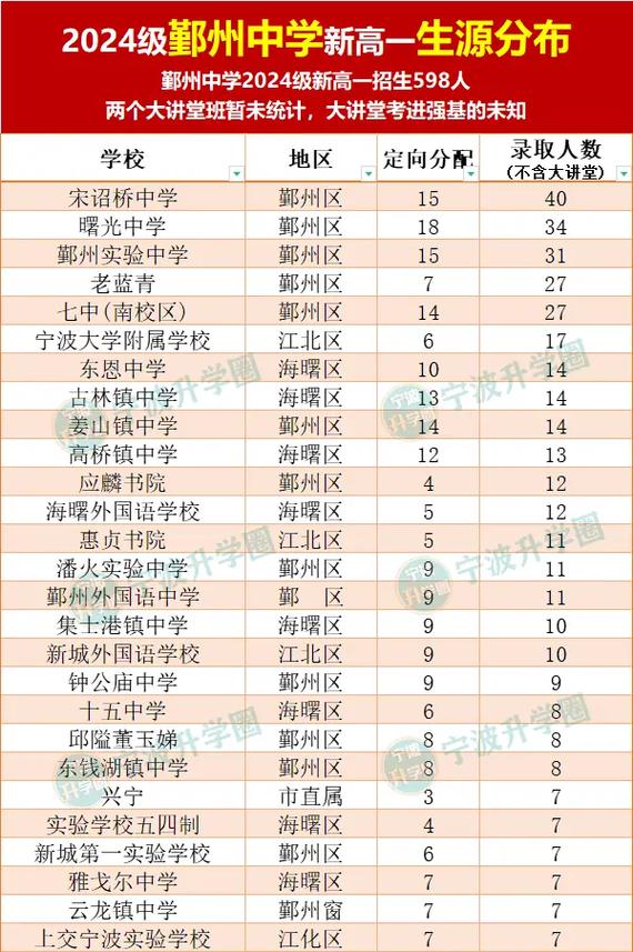 鄞州高中学费要付吗？-图1