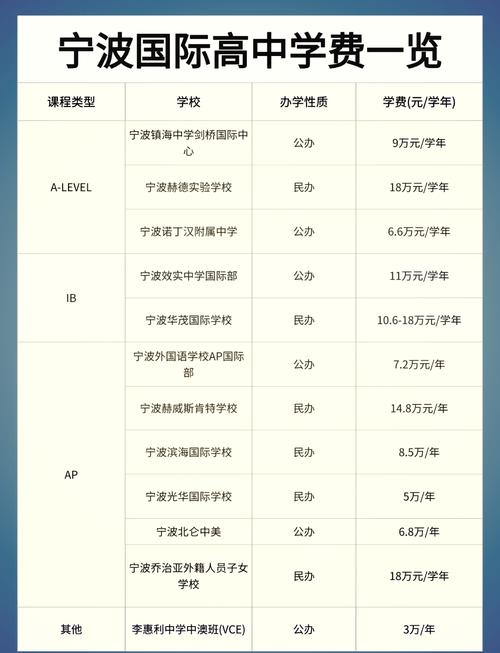 鄞州高中学费要付吗？-图2