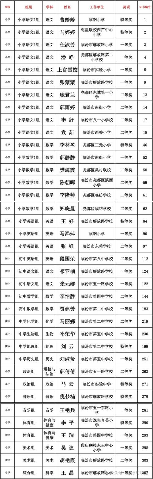 2025尧都区小学报名何时开始？-图3