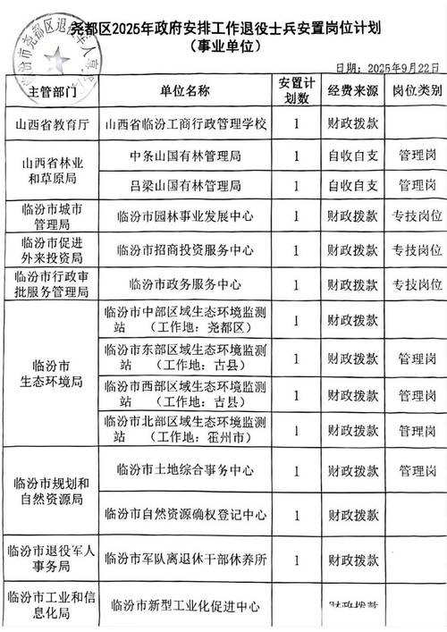 2025尧都区小学报名何时开始？-图2