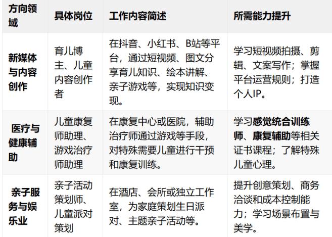 2025幼师资格证考点有哪些变化？-图2