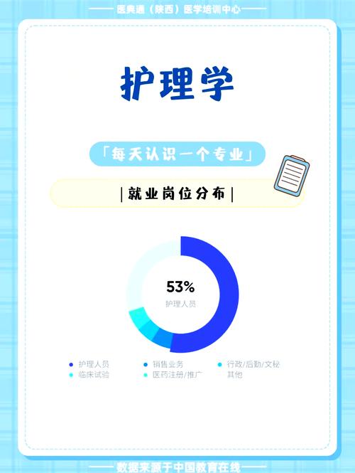 初中后能直接学高级护理吗？-图1