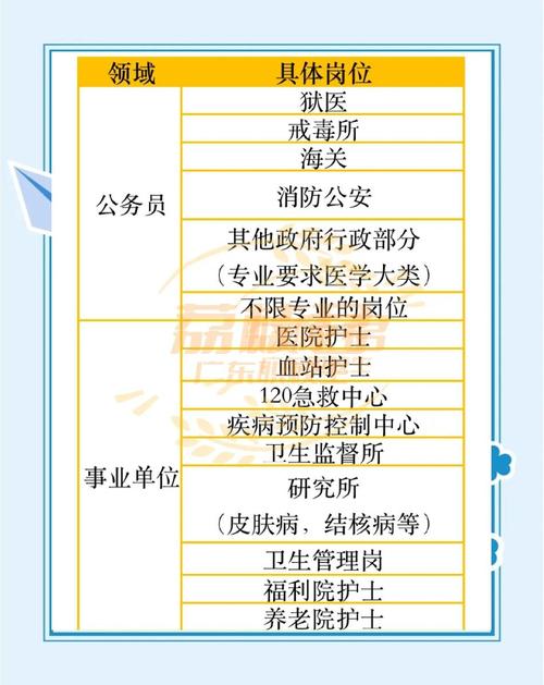 初中后能直接学高级护理吗？-图3