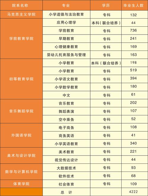 赣州幼师学校招生分数线是多少?-图1 赣州幼师学校招生分数线是多少?-图1