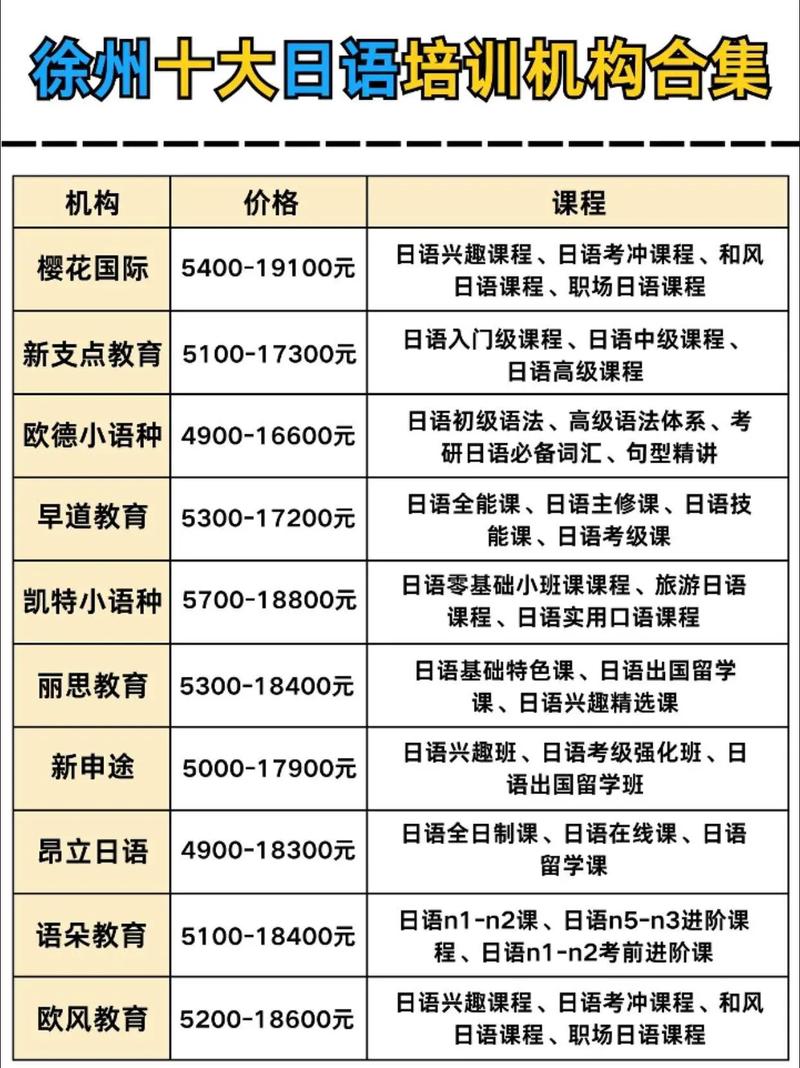 徐州哪些高中开设日语班?-图1 徐州哪些高中开设日语班?-图1