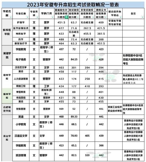 小学教育专升本总分多少?-图3 小学教育专升本总分多少?-图3