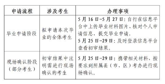苏州初中学历如何考大专？-图1