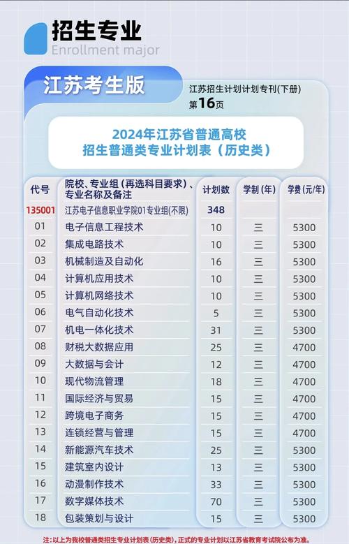 苏州初中学历如何考大专？-图3