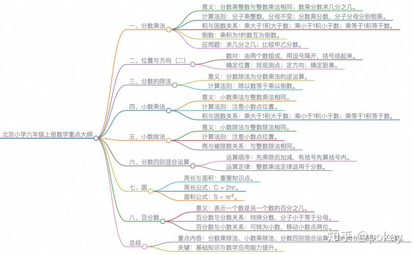 北京小学如何有效培养数学思维？-图1