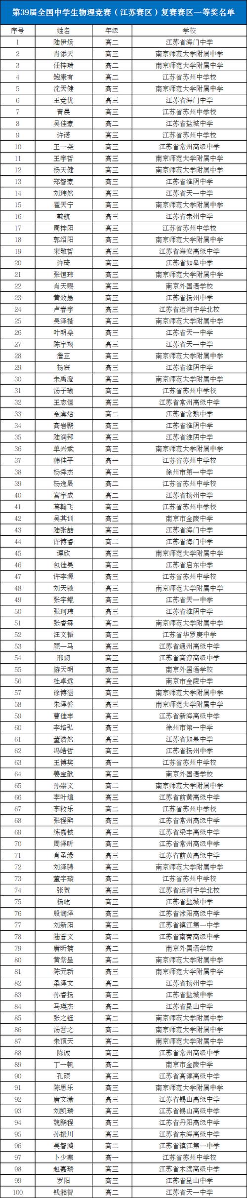 高中物理竞赛报名网站是什么？-图3