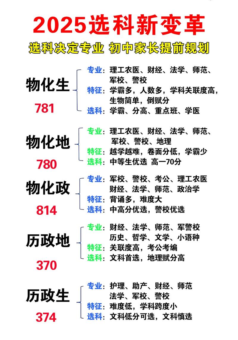 上海高中选科到底对应哪些专业？-图3