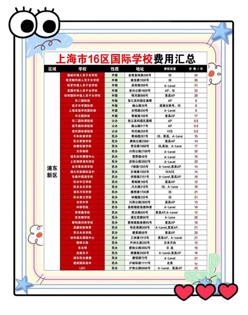 上海进才小学学费多少？-图1