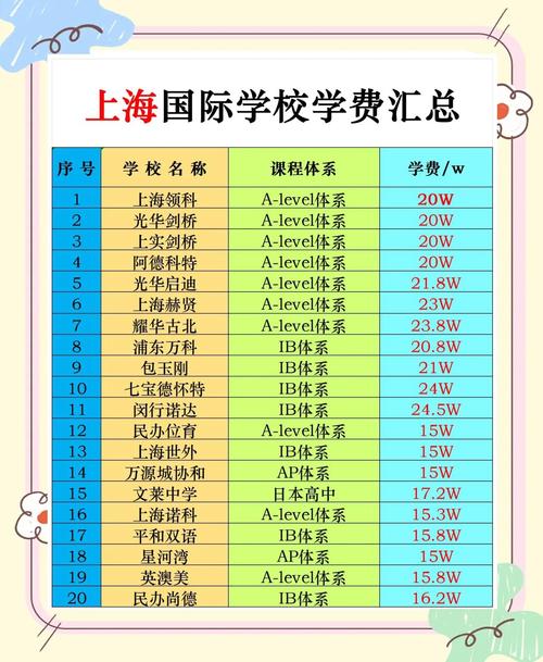 上海进才小学学费多少？-图2