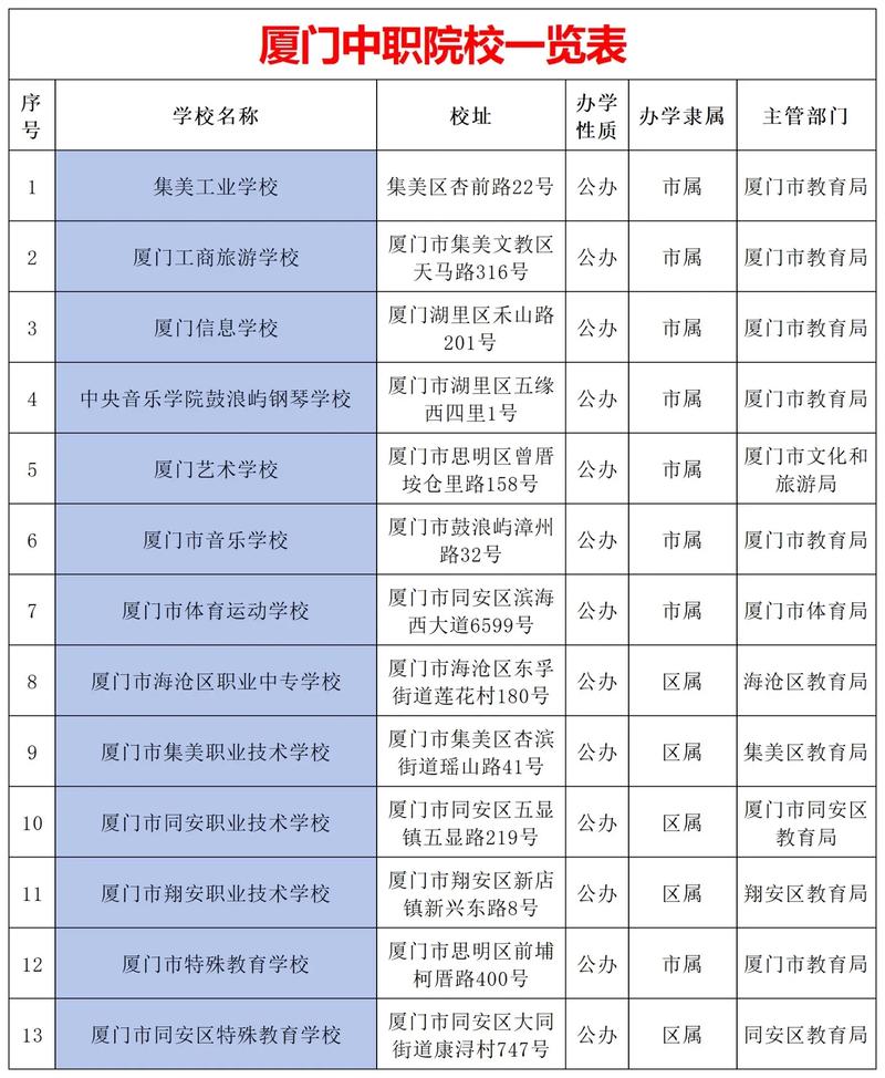 厦门有哪些高职开设幼师专业？-图2
