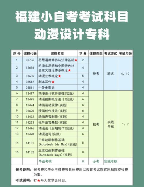 福州初中生自考本科可行吗？-图1