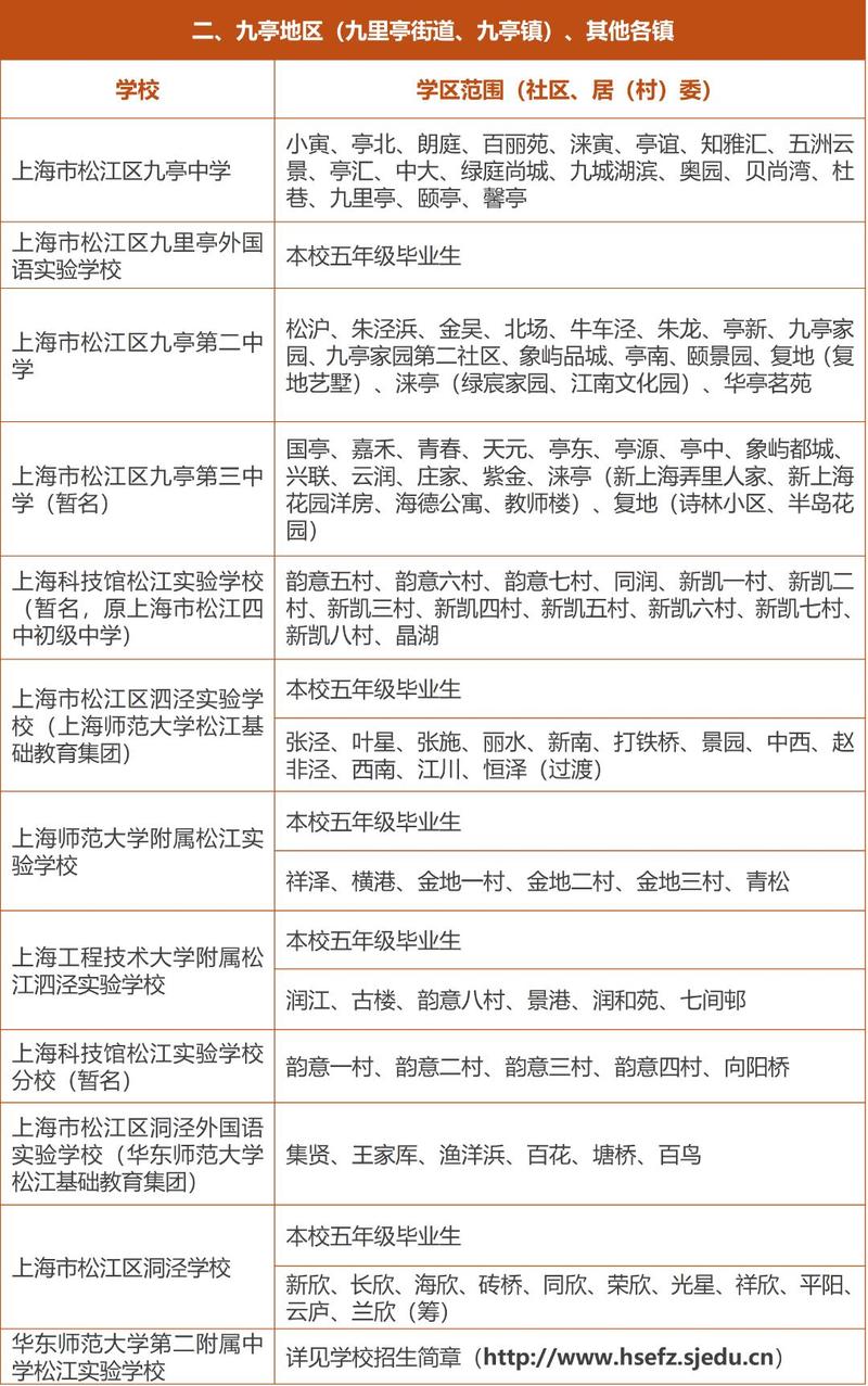 2025松江小学对口范围何时公布?-图1 2025松江小学对口范围何时公布?-图1