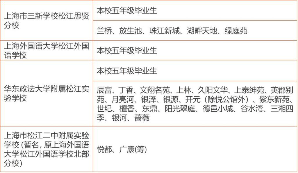 2025松江小学对口范围何时公布?-图2 2025松江小学对口范围何时公布?-图2