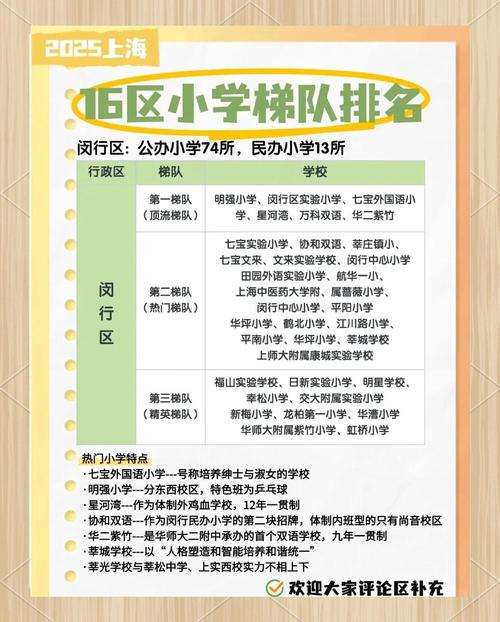 2025松江小学对口范围何时公布?-图3 2025松江小学对口范围何时公布?-图3