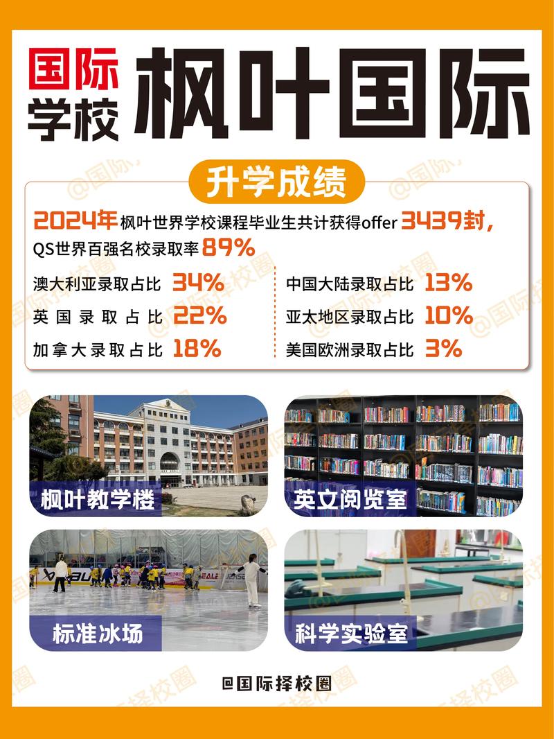 枫叶国际高中有哪些缺点值得注意?-图1 枫叶国际高中有哪些缺点值得注意?-图1