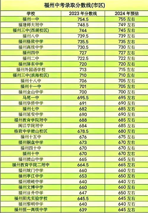 福州有哪些国际高中可选？-图1